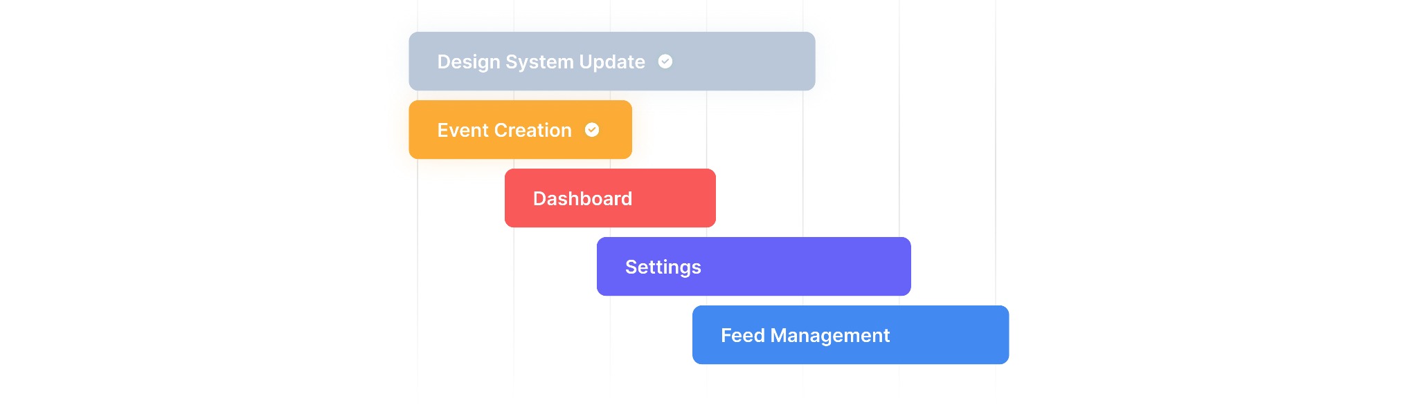 Design priorities: design system update, event creation, dashboard, settings, feed management
