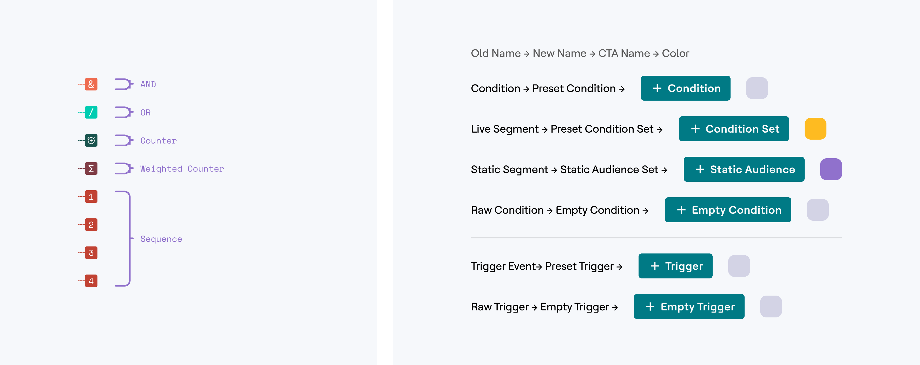 Mindmap builder details and component naming